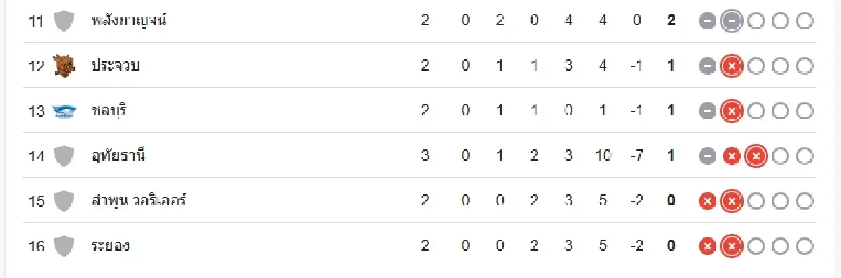 ดูบอลสด 'แบงค็อก ยูไนเต็ด พบ บีจี ปทุม ยูไนเต็ด' วิเคราะห์บอล ไทยลีก