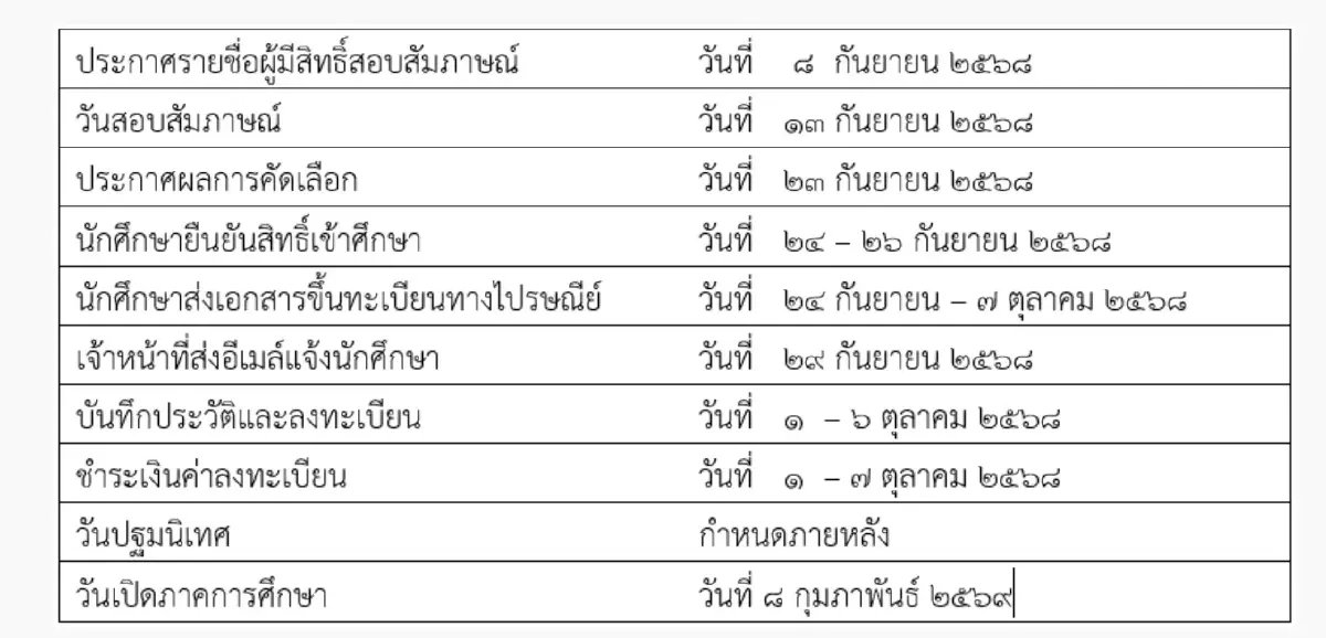 'นิด้า'รับสมัครป.โท MPPM รุ่น 31 หลักสูตรการจัดการภาครัฐและเอกชน