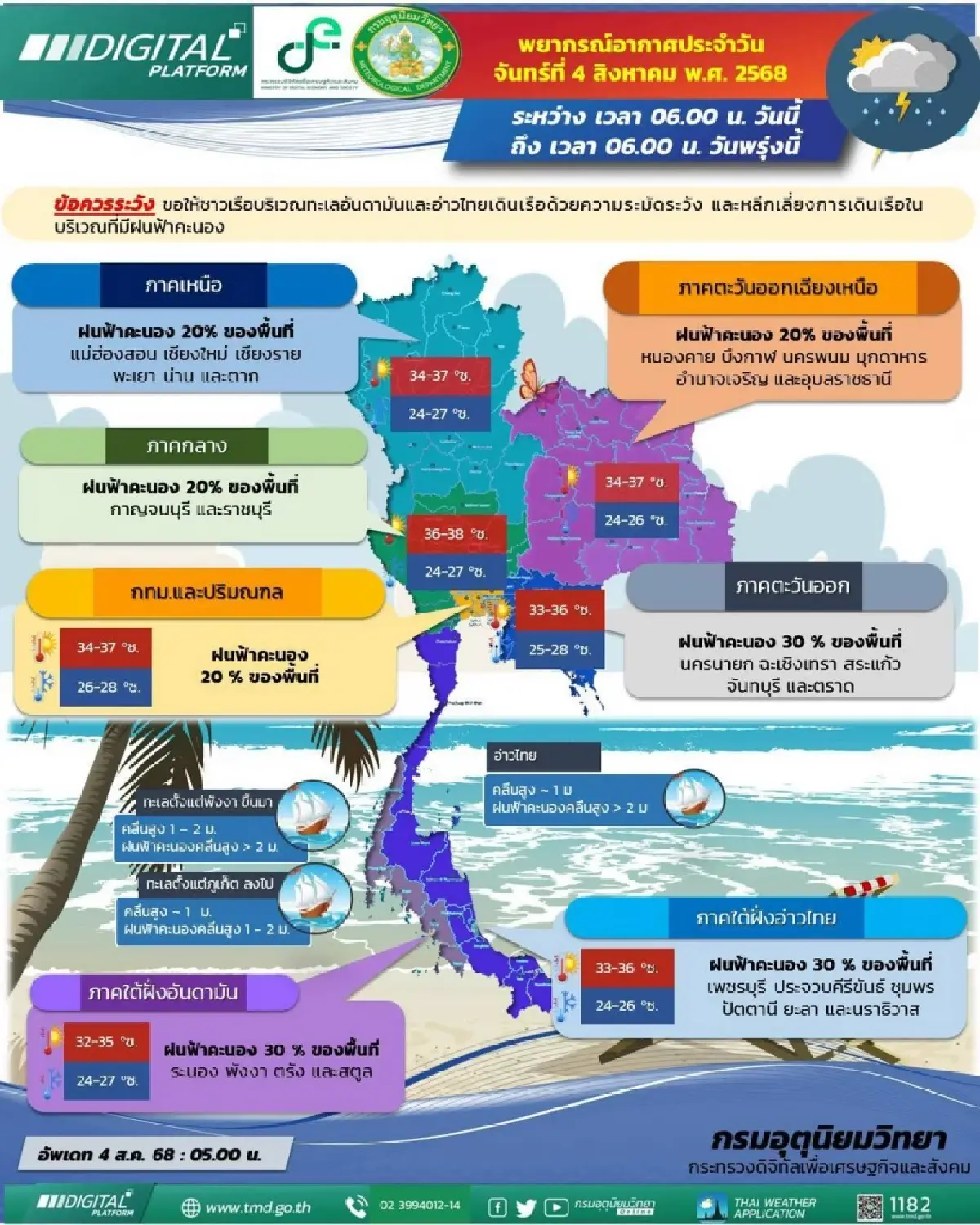 อากาศวันนี้ กรมอุตุ เผย มรสุมยังคงพัดปกคลุม ทั่วไทย มีฝนบางแห่ง