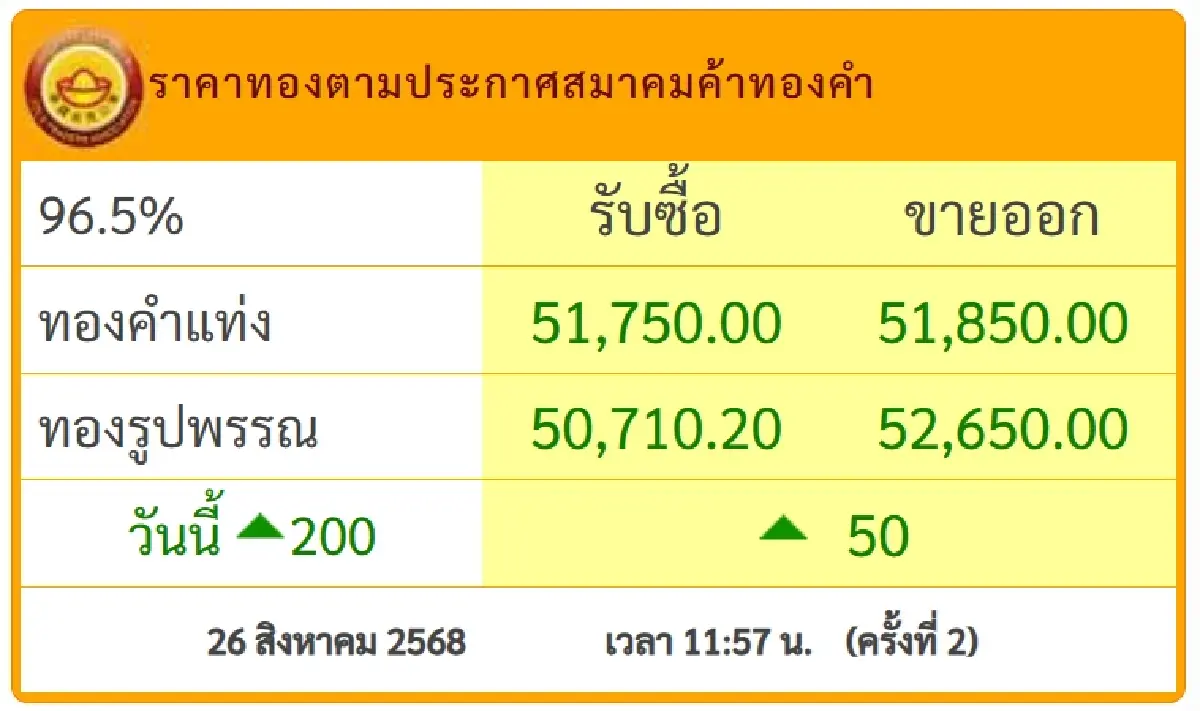 'ฮั่วเซ่งเฮง' ออกประกาศ ปิดปรับปรุงเว็บไซต์ เข้าไม่ได้ทั่วไทย