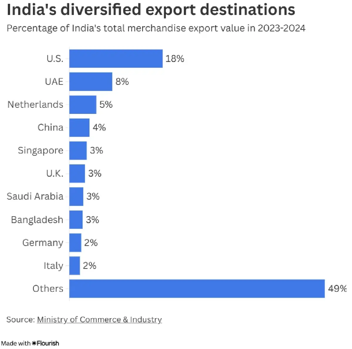 ภาษีทรัมป์ 50% กระทบ 'อินเดีย' แค่ไหน ทำไมโมดียอมหัก เพราะน้ำมันรัสเซีย