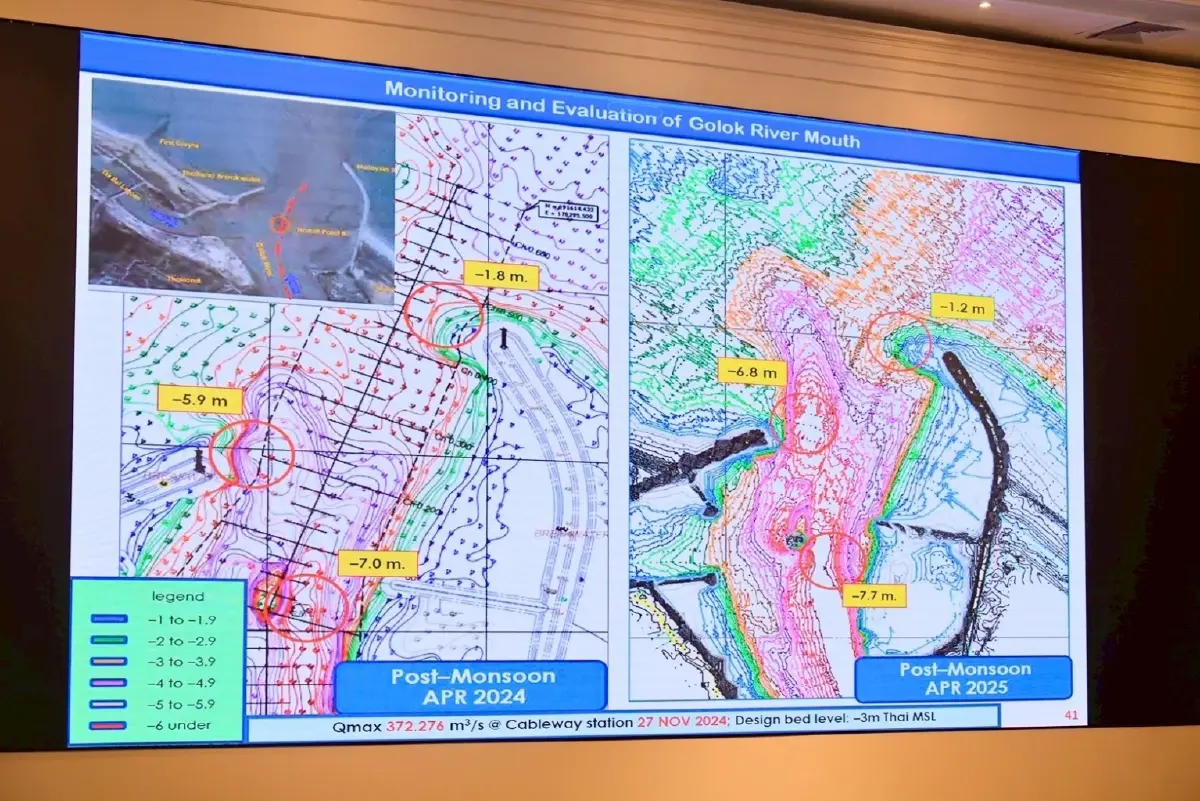 ไทย-มาเลเซีย ร่วมขุดลอกปากแม่น้ำโก-ลก สร้างคันกันคลื่นป้องตลิ่ง