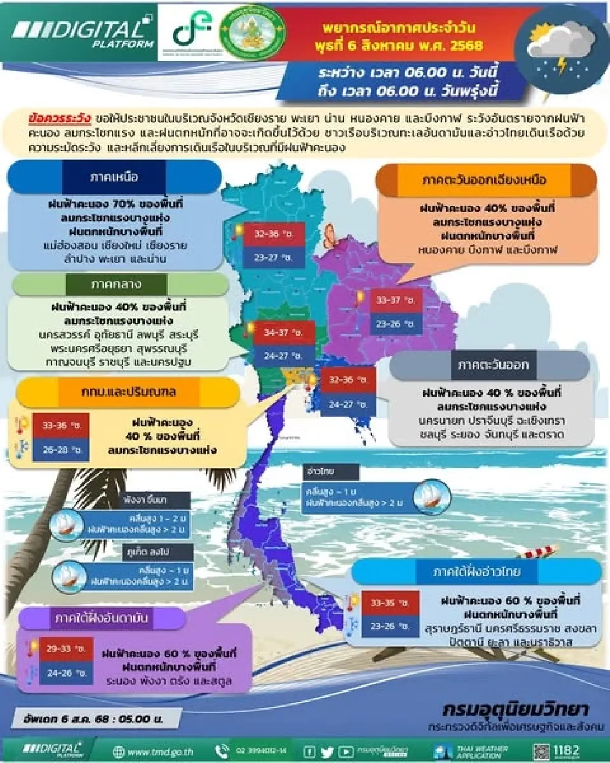 ฝนกลับมาแล้ว กรมอุตุ เตือน รับมือฝนเพิ่มขึ้น 'เหนือ' หนักสุด ร้อยละ 70