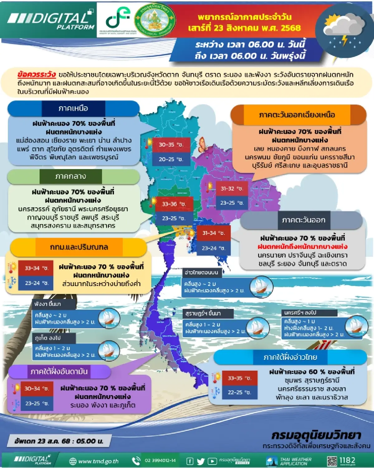 อากาศวันนี้ อุตุ เตือนกรุงเทพ ทั่วไทยฝนตกหนัก 70% ระวังพายุเข้า