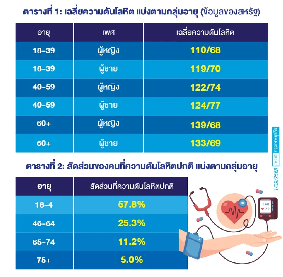 สาเหตุโรคไต ไม่ใช่แค่ ‘กินเค็ม’ | เศรษฐศาสตร์+สุขภาพ