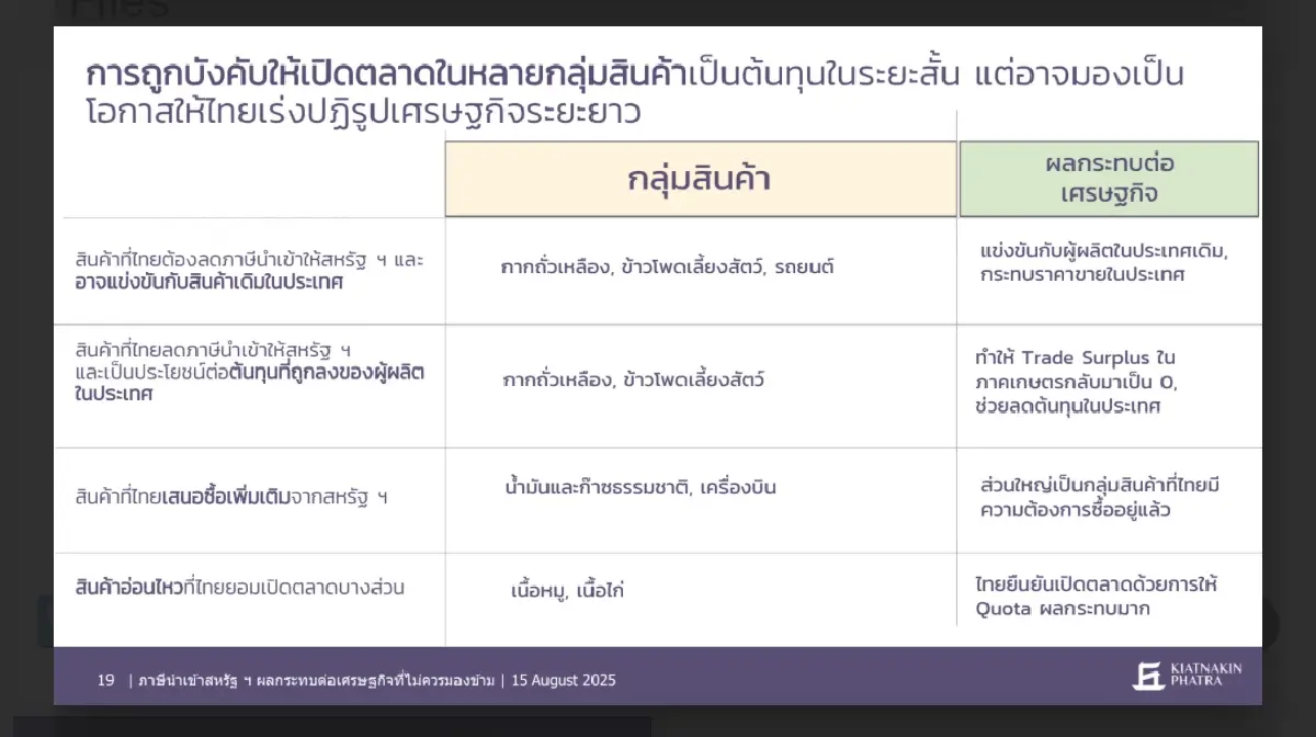 KKP คาดมาตรการภาษีทรัมป์ ฉุดจีดีพี 0.6% แค่ข่าวดีระยะสั้น