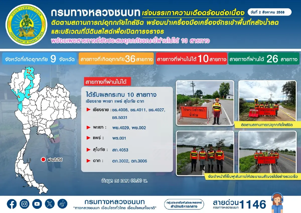 อัปเดต เส้นทางถูกน้ำท่วม - ดินสไลด์ ทช. แจ้ง รถผ่านไม่ได้ 10 สายทาง