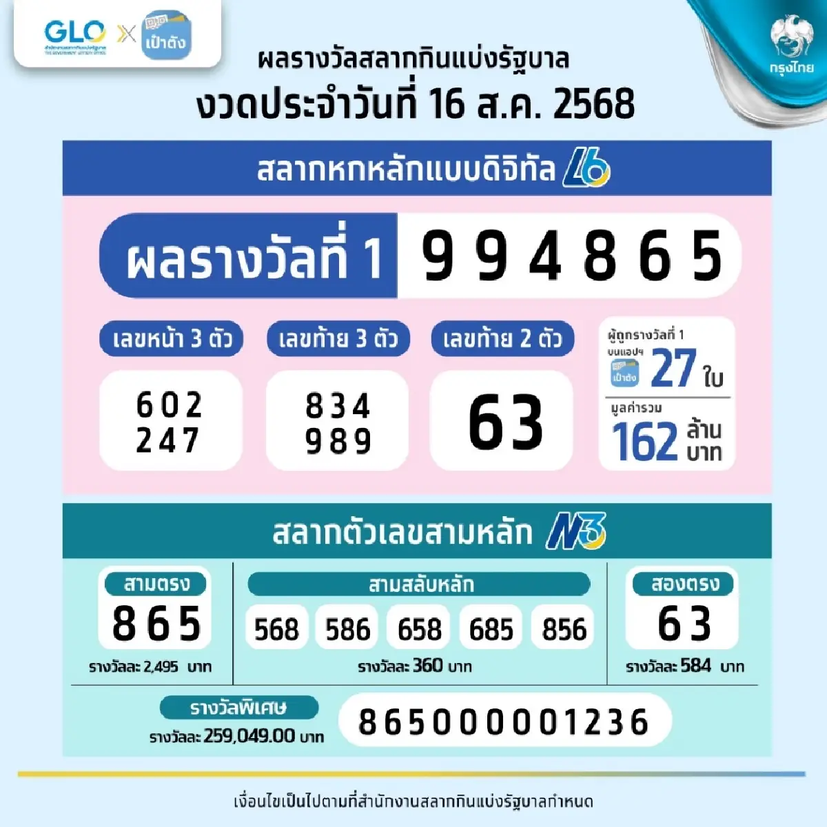 ตรวจหวย 16 สิงหาคม 2568 ผลสลากกินแบ่งรัฐบาล หวยงวดนี้ ตรวจหวยล่าสุด