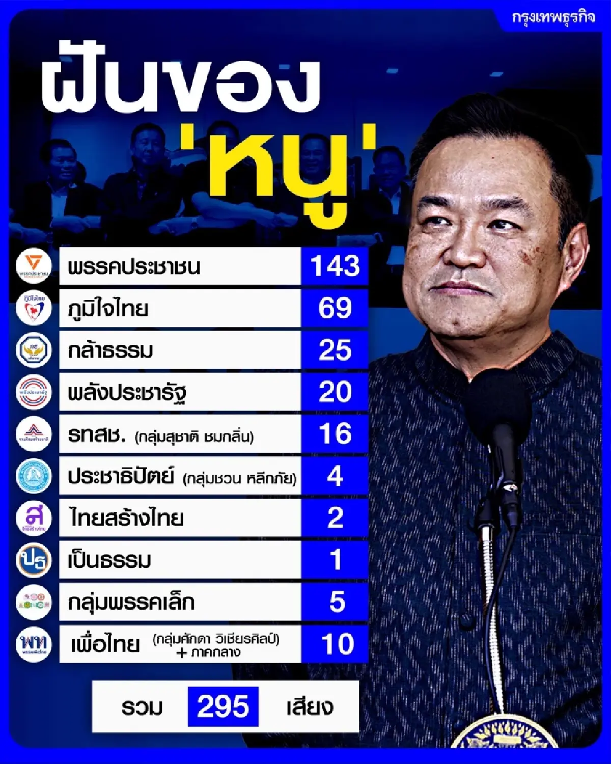 เปิดเส้นทาง 'โหวตนายกฯ' คนที่32  'มุมน้ำเงิน' เป็นต่อ 'มุมแดง'