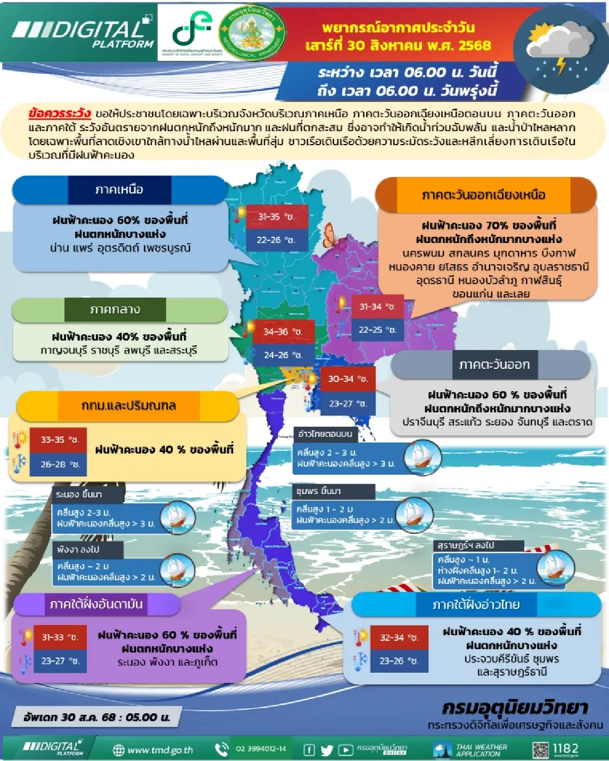 ไทยฝนเพิ่ม กรมอุตุ เตือน ฝนตกหนัก 70% พายุโซนร้อน กระทบไทยคืนนี้