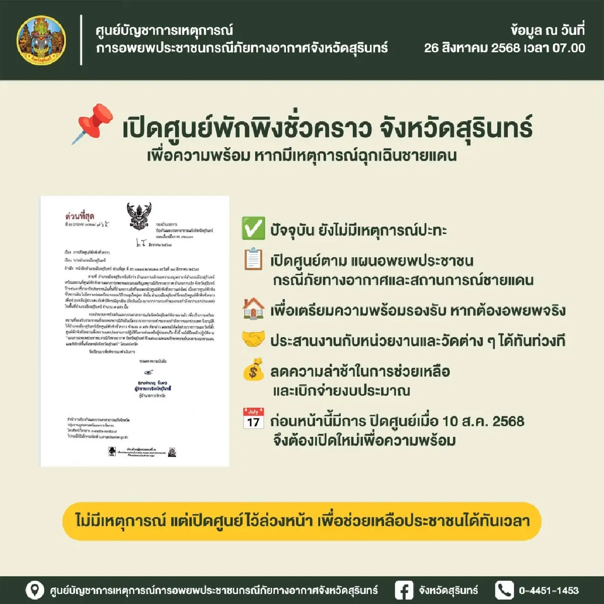 เปิดศูนย์พักพิง จ.สุรินทร์ รองรับสถานการณ์ชายแดนไทย-กัมพูชา