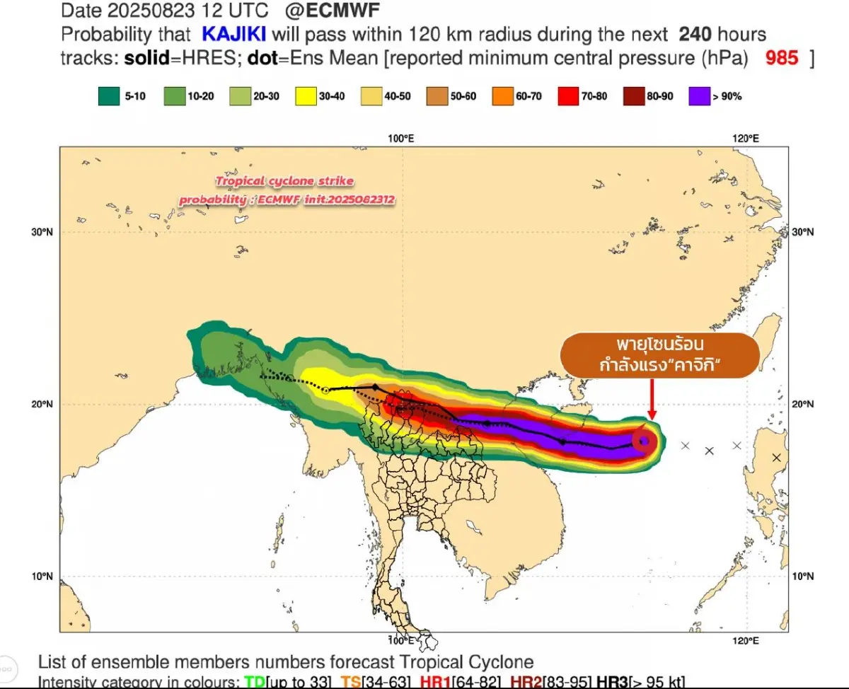 พายุ ‘คาจิกิ’ ล่าสุด แรงขึ้นเป็นพายุไต้ฝุ่นแล้ว อีสานเมฆฝนเพิ่ม