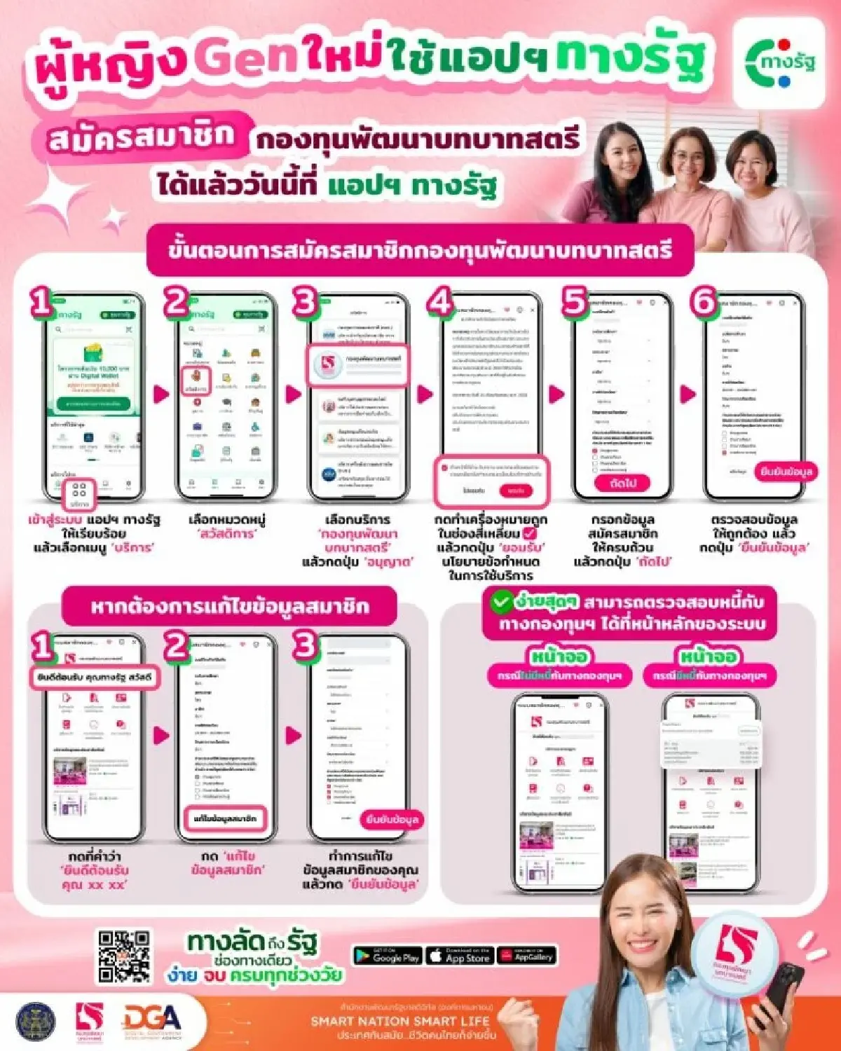 DGA แนะ ผู้หญิงใช้แอปทางรัฐ สมัครสมาชิกกองทุนพัฒนาบทบาทสตรี