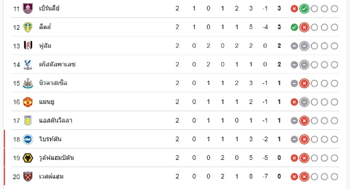 สดบอลวันนี้ 'เชลซี 2-0 ฟูแล่ม' ผลบอลสด พรีเมียร์ลีก อังกฤษ