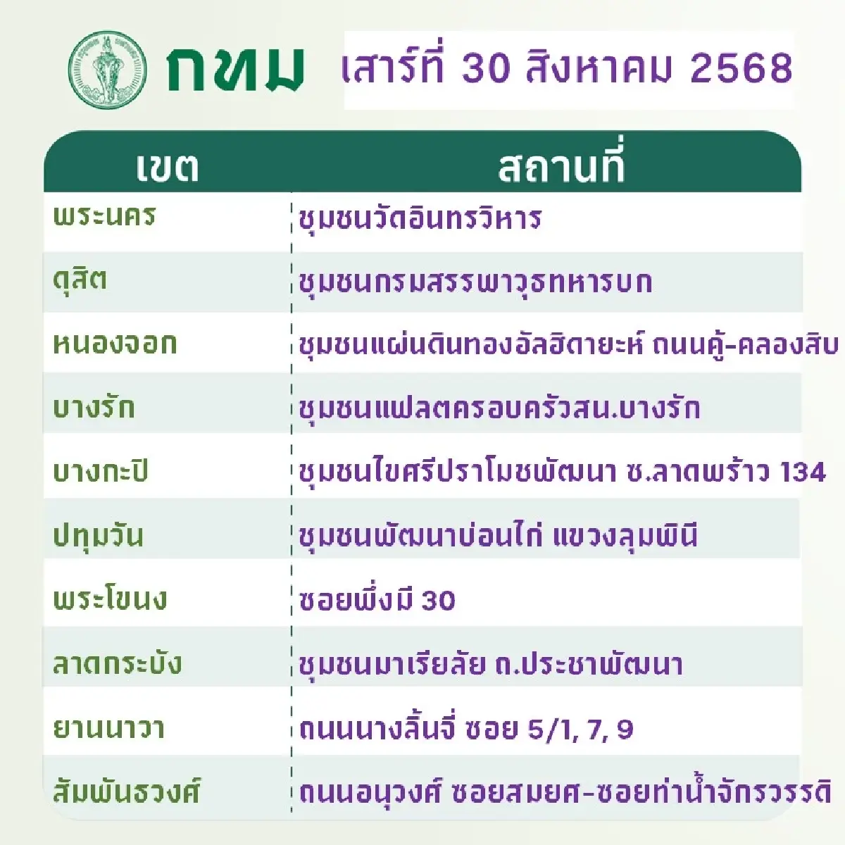 กทม. นัดทิ้ง นัดเก็บ ขยะชิ้นใหญ่ฟรี ทุกสำนักงานเขต 30-31 ส.ค.68