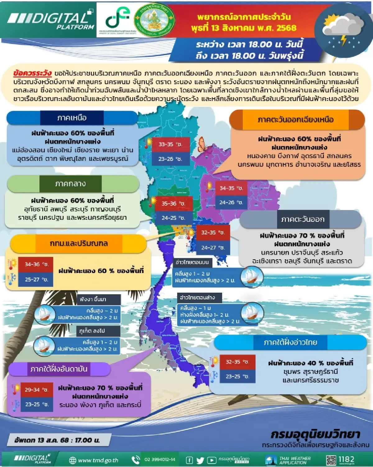 กรมอุตุฯ เตือน 38 จังหวัด ฝนตกหนัก เสี่ยงน้ำท่วม กทม. ฝนฟ้าคะนอง 60%