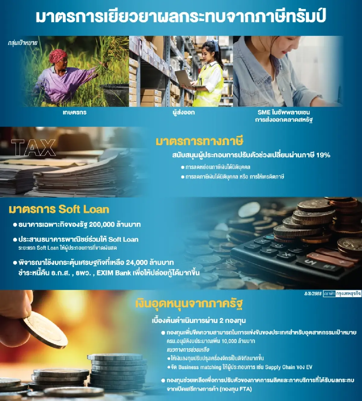 รัฐบาลอัด 'แพ็กเกจเยียวยา' ผลกระทบภาษีทรัมป์ คลังจ่อชงลดภาษี