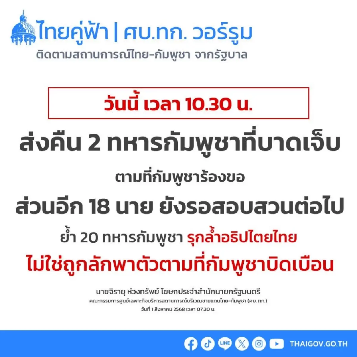 ‘รัฐบาล’ เผย ส่งกลับ ‘ทหารกัมพูชา’ ล้ำอธิปไตย ลอตแรกวันนี้ 10.30น.