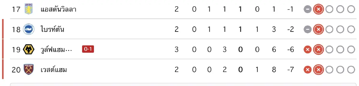 สดบอลวันนี้ 'เชลซี 2-0 ฟูแล่ม' ผลบอลสด พรีเมียร์ลีก อังกฤษ