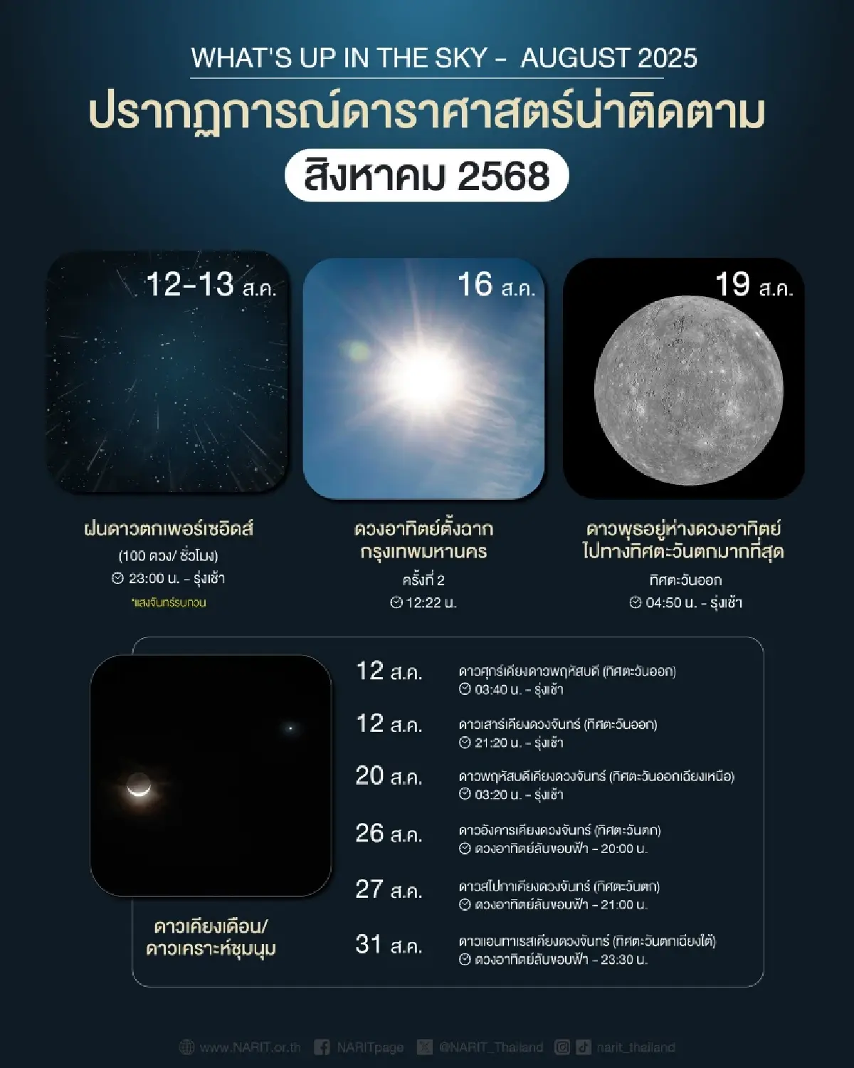 เช็คลิสต์! NARIT ชวนดู ปรากฏการณ์ดาราศาสตร์น่าติดตามเดือน ส.ค. 68
