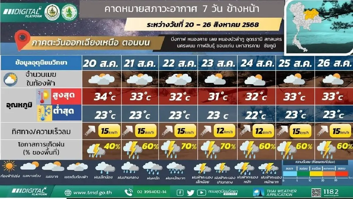 กรมอุตุ ประกาศ ตั้งแต่พรุ่งนี้ ฝนมาอีกระลอก ฝนตกหนักยาว 6 วันติด