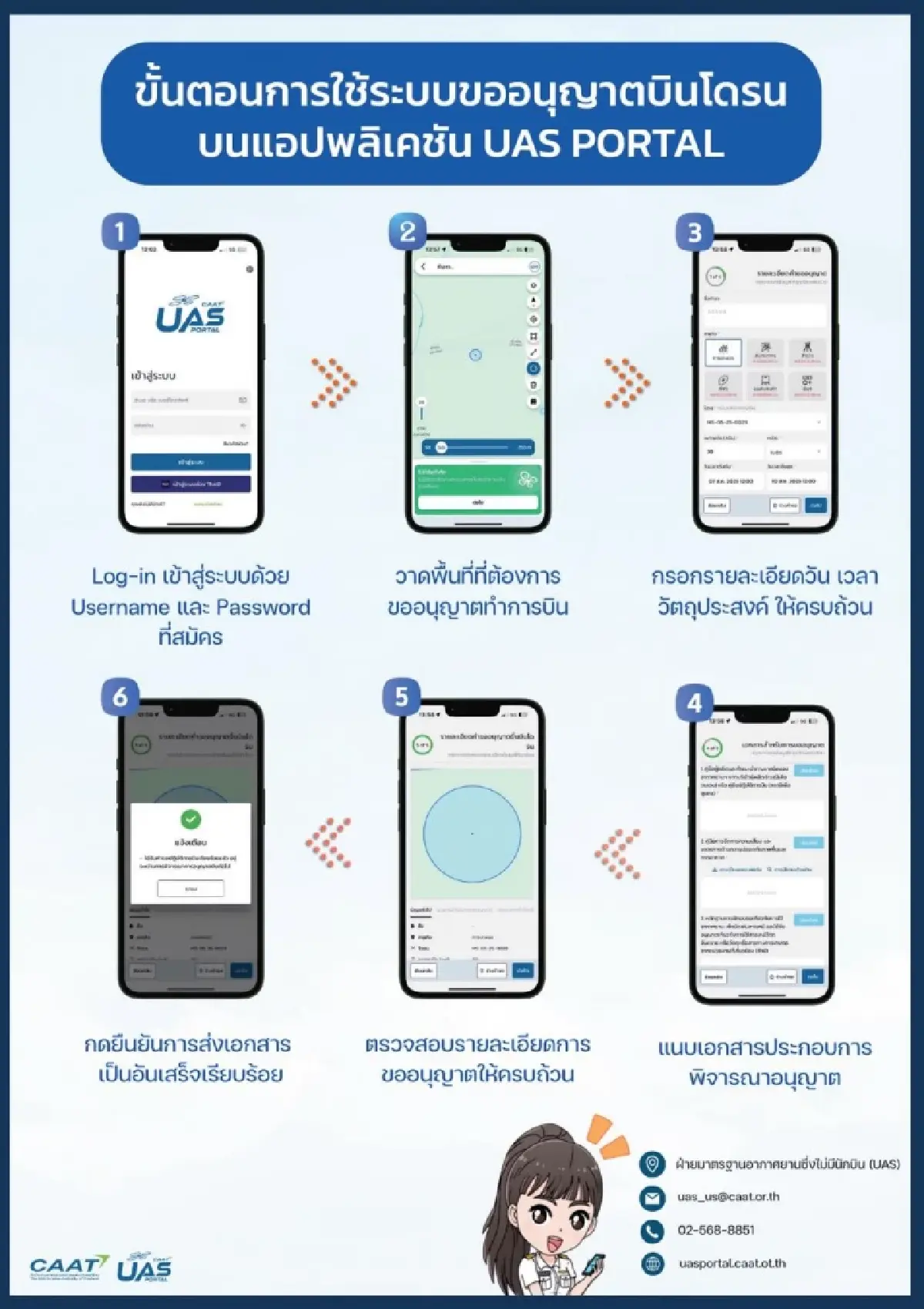 กพท. ผ่อนปรนให้ บินโดรนทุกประเภทได้ เริ่มวันนี้ (16 ส.ค.) เช็กเงื่อนไข