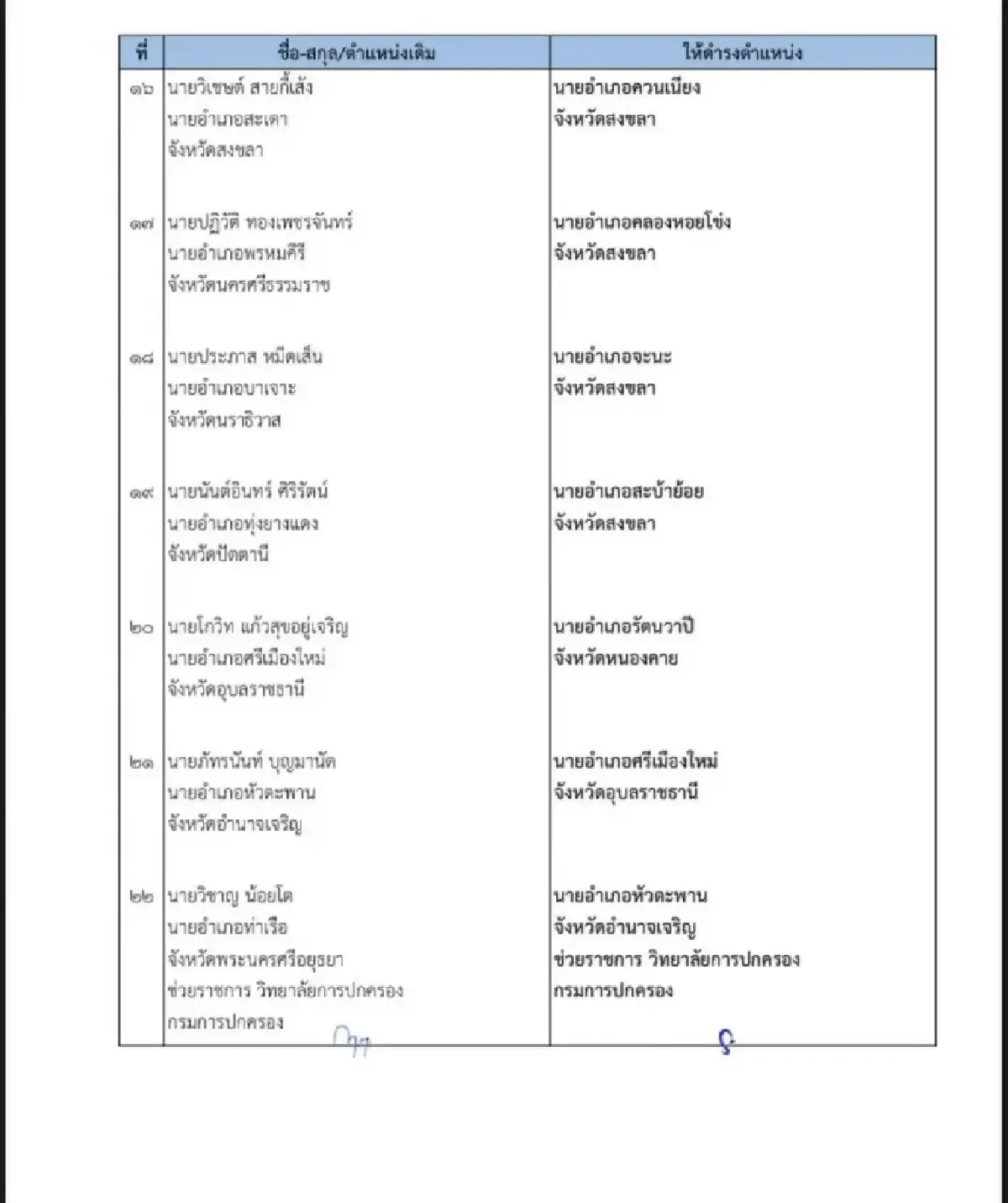'ปลัดมหาดไทย' ลงนามโยกย้าย 22 นอภ.-ผู้บริหารระดับสูงทั่วประเทศ