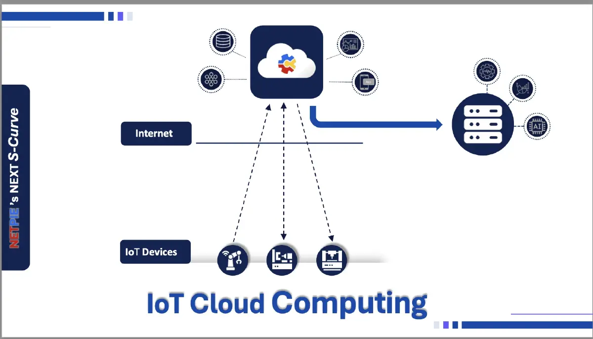 ย้อนเส้นทาง 10 ปีการพัฒนา IoT ของไทย จากก้าวแรกของ NETPIE สู่การเชื่อมโลก AI+IoT