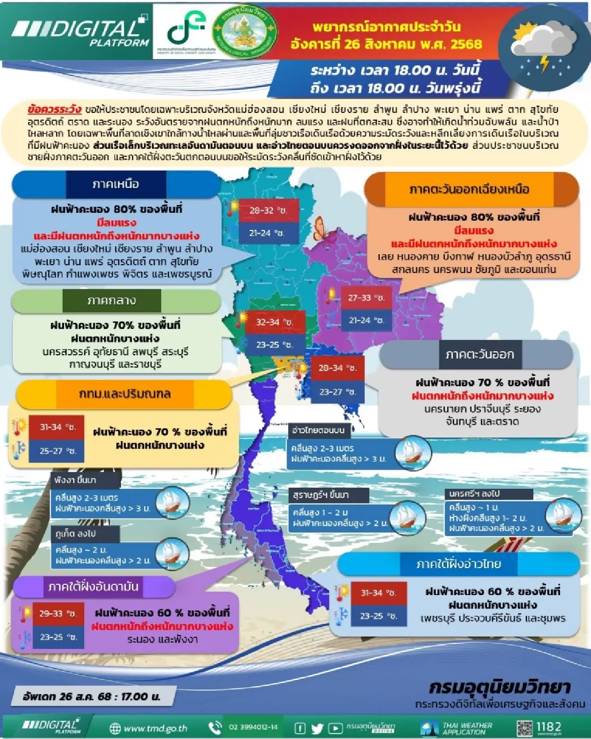 เตือน พายุคาจิกิ ฉบับ 17 เช็กด่วน 40 จว. ฝนตกหนักถึงหนักมาก - กทม. 70%
