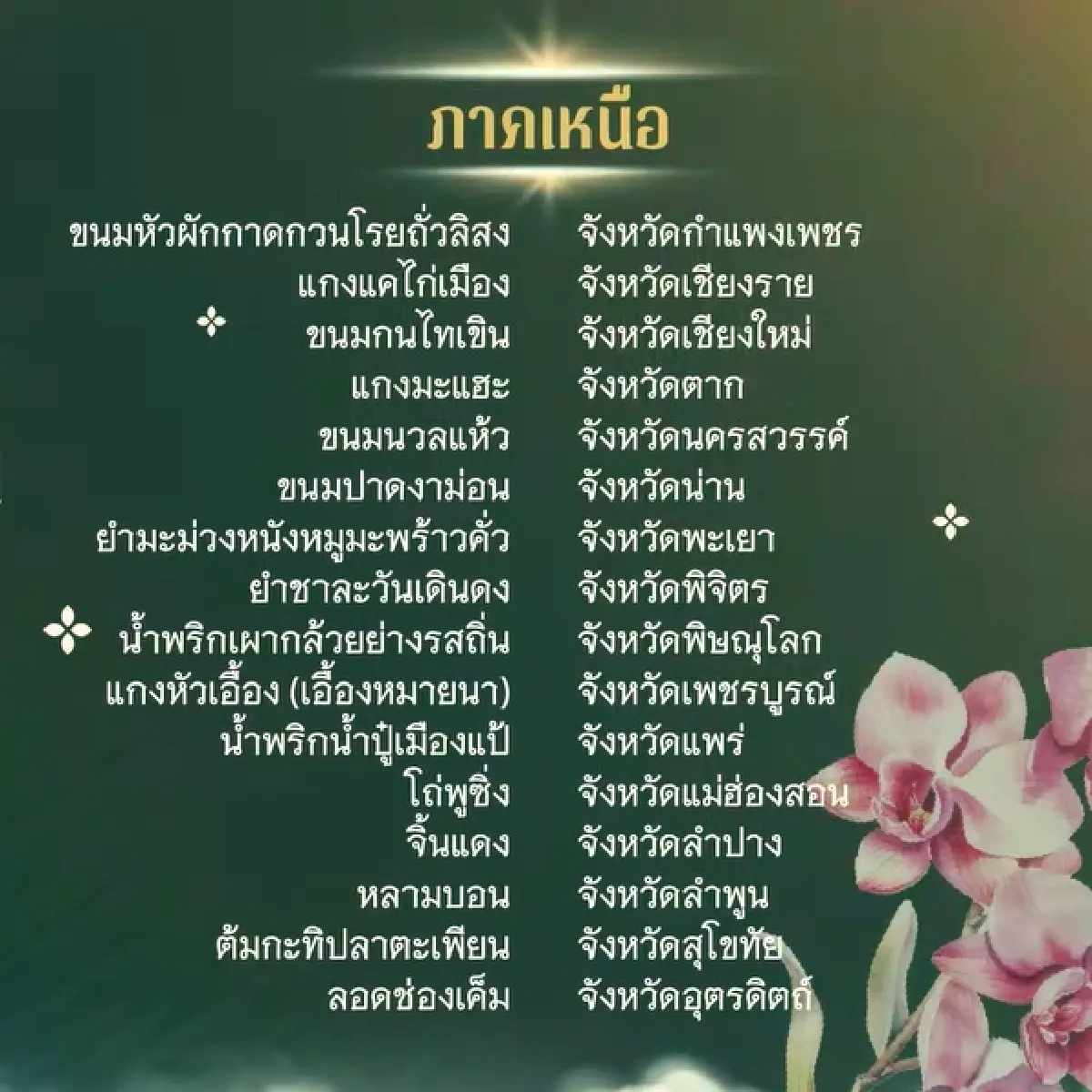 ประกาศรายชื่อ 77 เมนูอาหารถิ่น 77 จังหวัด 'รสชาติ…ที่หายไป' ประจำปี 68