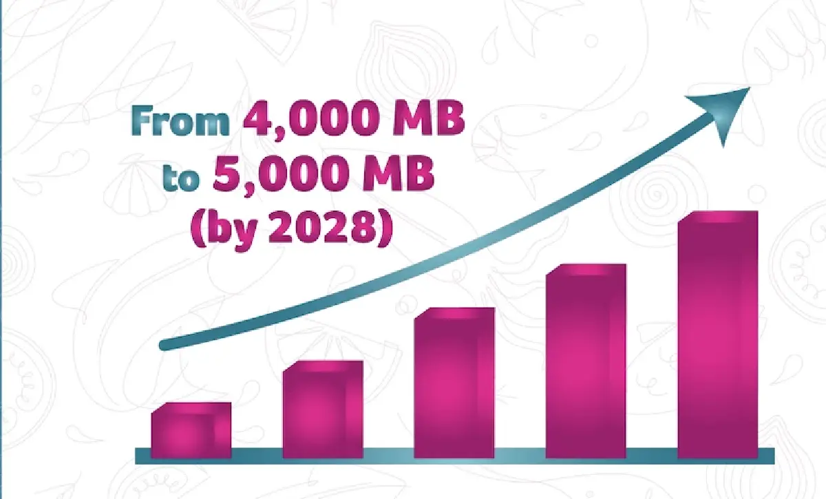 ต่อจิ๊กซอว์โลกเชื่อมไทย "ไทยยูเนี่ยน กรุ๊ป' เสริมแกร่งรายได้แตะ 5,000 ล้าน