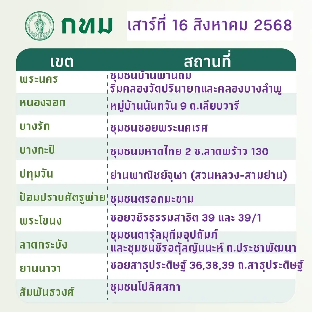 กรุงเทพมหานคร ‘นัดทิ้ง นัดเก็บขยะชิ้นใหญ่’ ฟรี ทุกเขต เสาร์อาทิตย์นี้