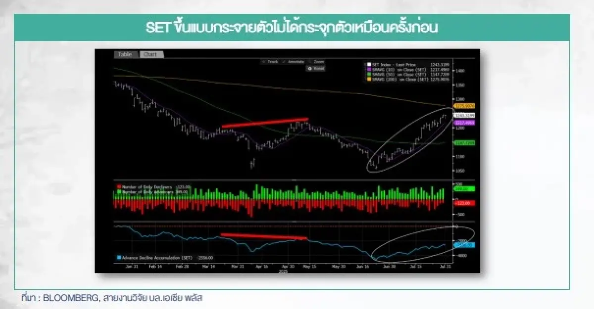 เปิดกลยุทธ์ลงทุนหุ้น ในวันที่รู้ตัวเลข TRADE TARIFF ไทย 19%