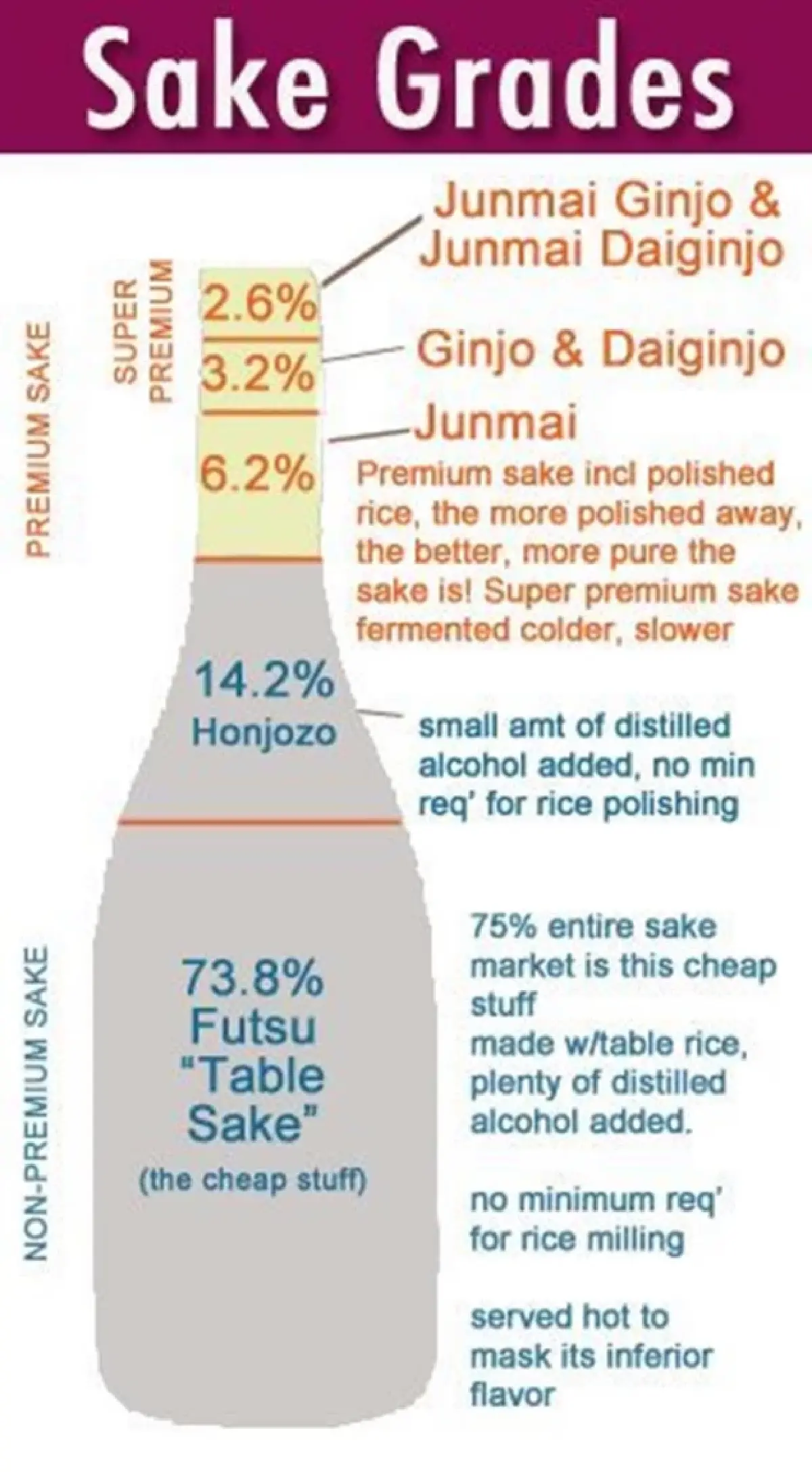 สาเก ทุกสิ่งทุกอย่างของคนญี่ปุ่น