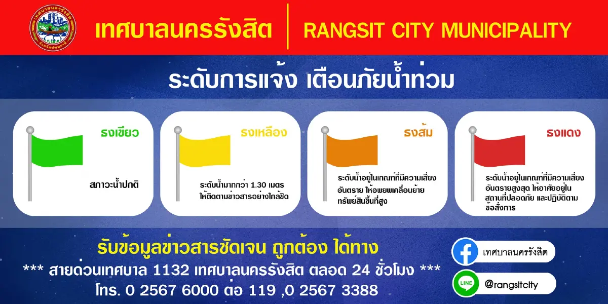 สัญญาณธงเหลือง เตือนภัยคนปทุมธานี น้ำคลองรังสิตทะลัก 1.44 เมตร