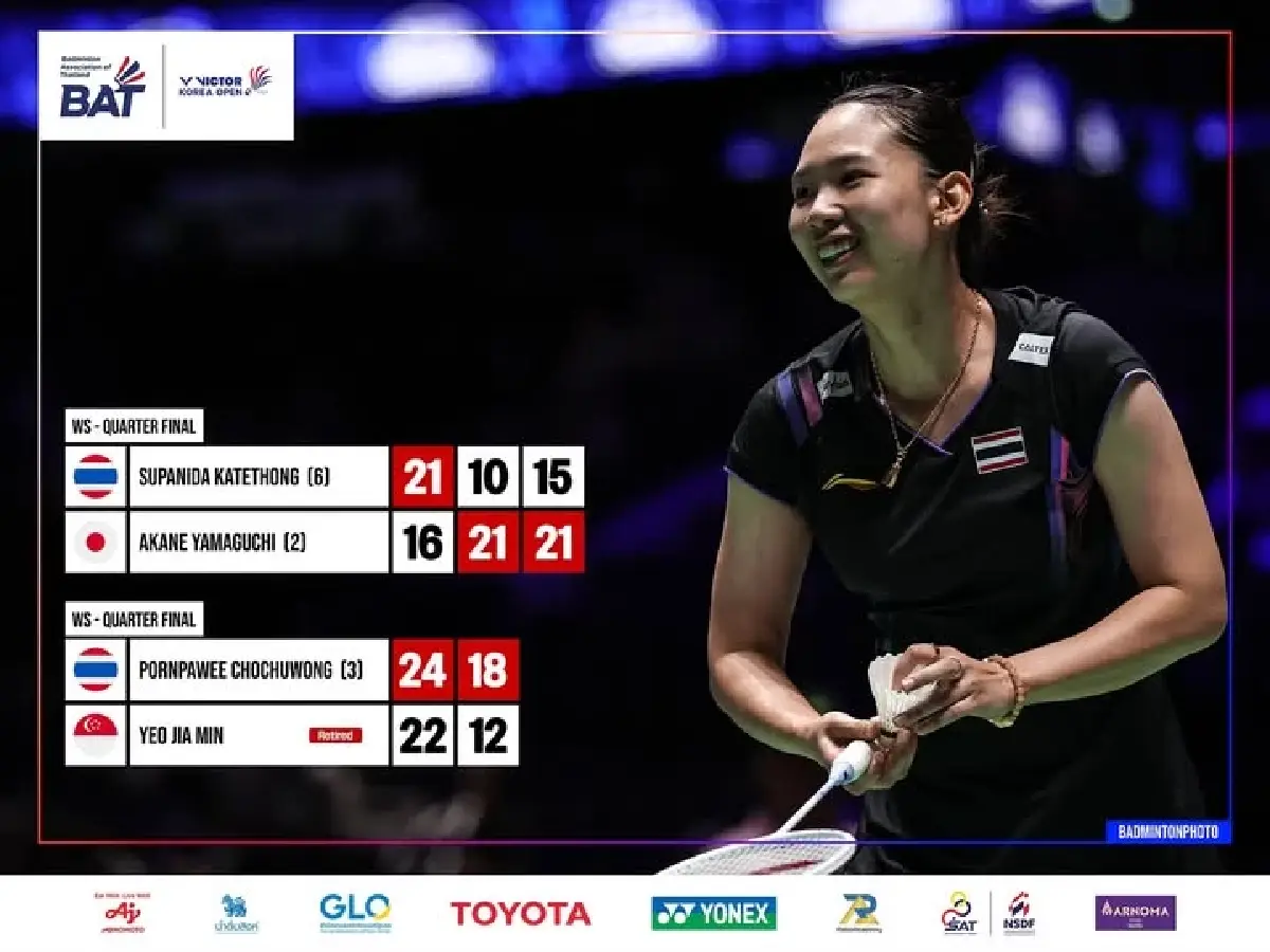 'หมิว พรปวีณ์' เข้ารอบรอง เตรียมดวล อัน เซยอง มือ 1 โลก Korea Open 2025