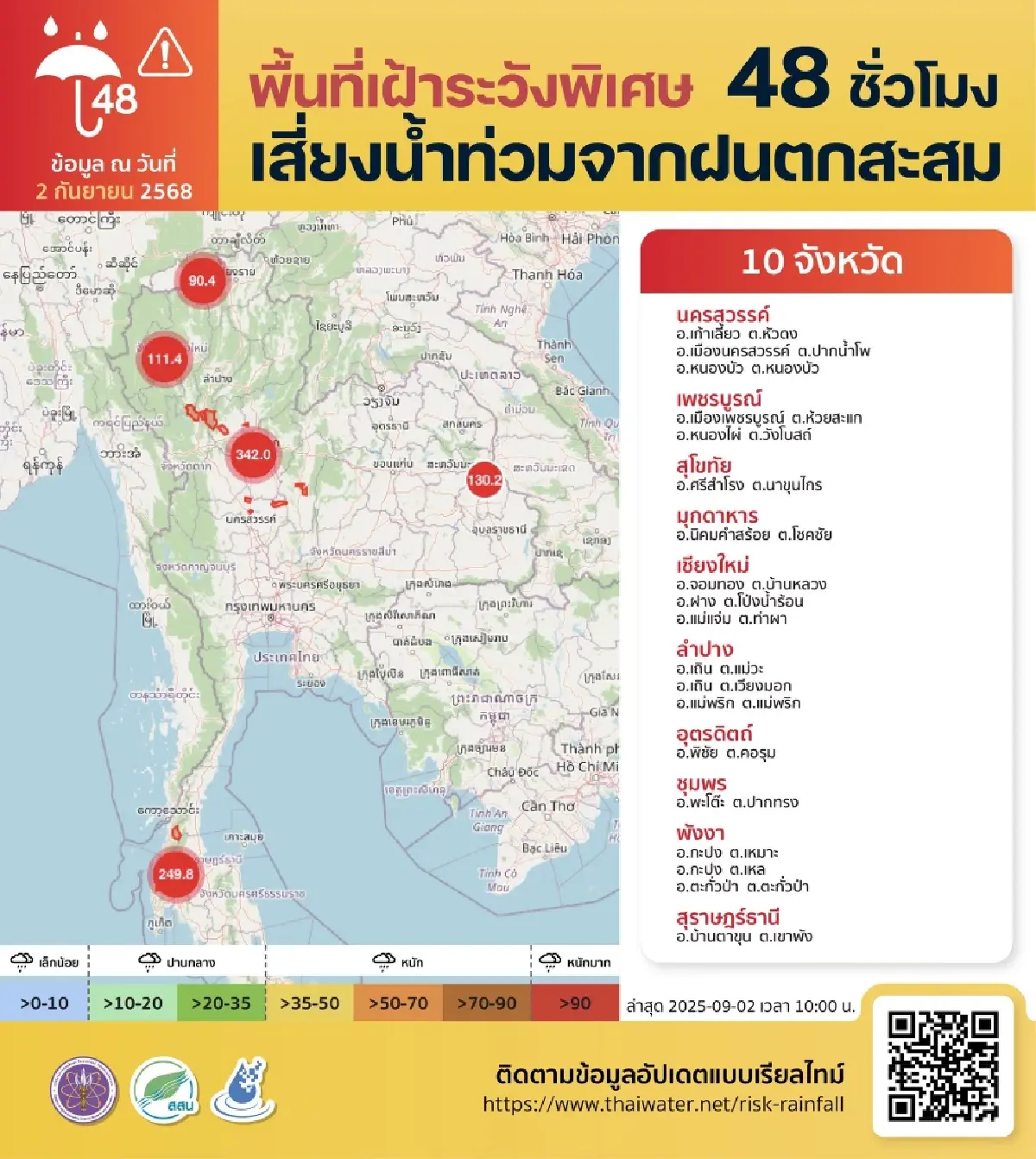 เตือน 10 จังหวัด เสี่ยงน้ำท่วมฉับพลัน ใน 2 วันนี้ เช็กพื้นที่เสี่ยง