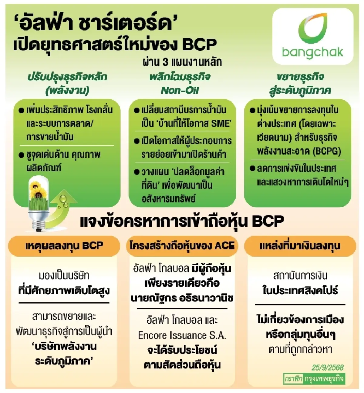 ‘อัลฟ่าชาร์เตอร์ด’ พลิกโฉมบางจาก เน้นกลยุทธ์ถือระยะยาว หวังมุ่งสู่ ‘บริษัทพลังงานระดับภูมิภาค’ 