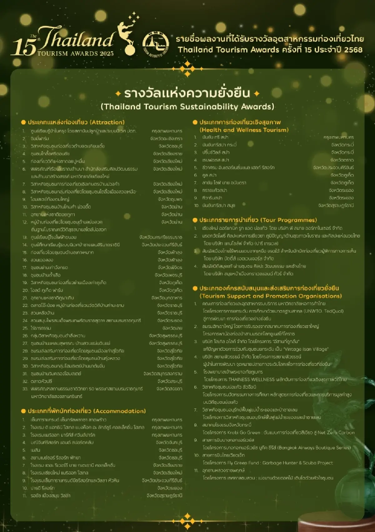 ประกาศผล รางวัล อุตสาหกรรมท่องเที่ยวไทย 'Thailand Tourism Awards' ปี  68