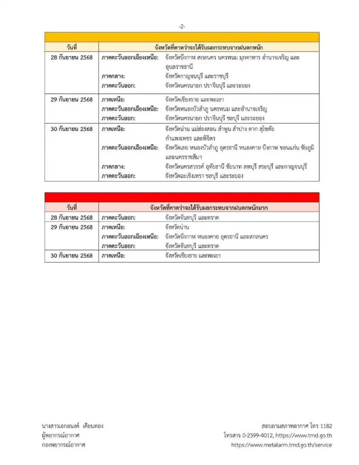 อุตุ ประกาศ ฉ.2 เส้นทางพายุบัวลอย กำลังแรง กระทบไทยตอนบน ฝนตกหนัก