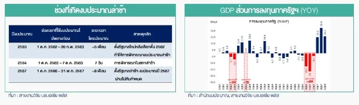 เปิดโผ 14 หุ้นเด่น รับประโยชน์ พ.ร.บ.งบประมาณ ปี 2569 อนุมัติแล้ว