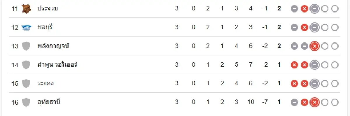 บอลไทยวันนี้ 'อุทัยธานี เอฟซี พบ บีจี ปทุม ยูไนเต็ด' ดูบอลสด ไทยลีก