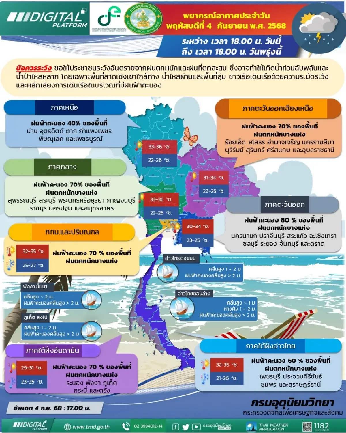 มรสุมปกคลุม ไทยฝนชุก 38 จว. ฝนตกหนัก เสี่ยงน้ำท่วม กทม. ฝนวันนี้ 70%