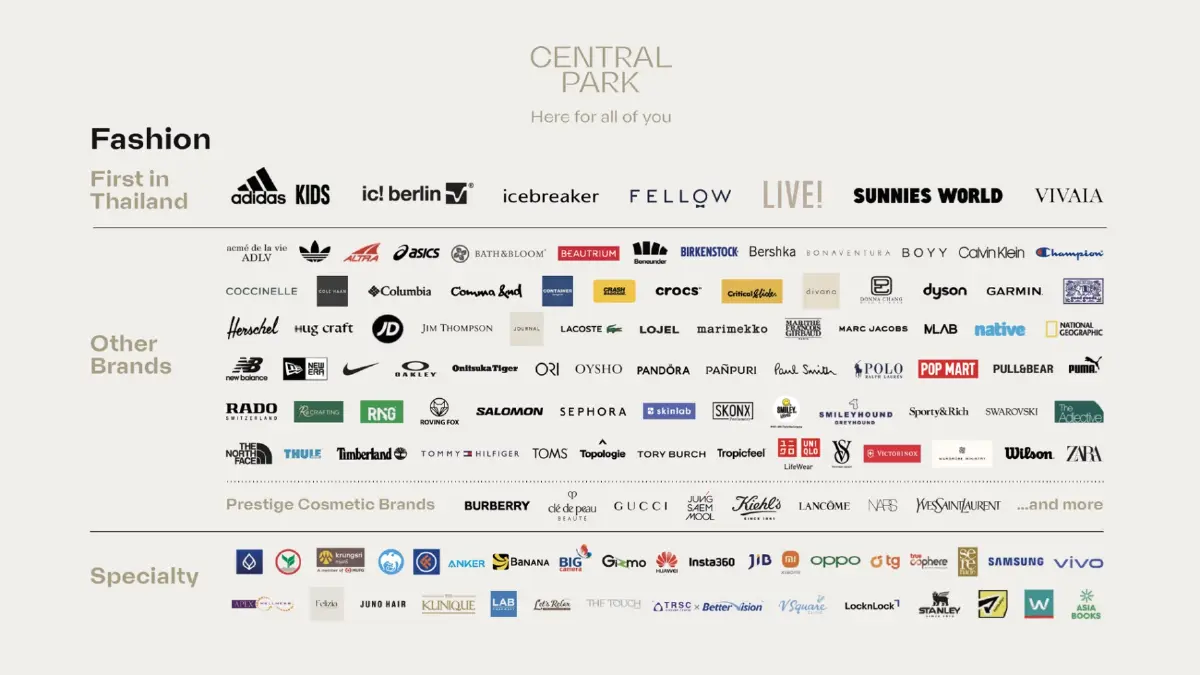 มัดรวมไฮไลต์ ‘เซ็นทรัล พาร์ค’ 1.3 แสนตร.ม.  ‘8 ชั้น 8 เรื่องราว’ ดึงลูกค้า 25 ล้านคนต่อปี