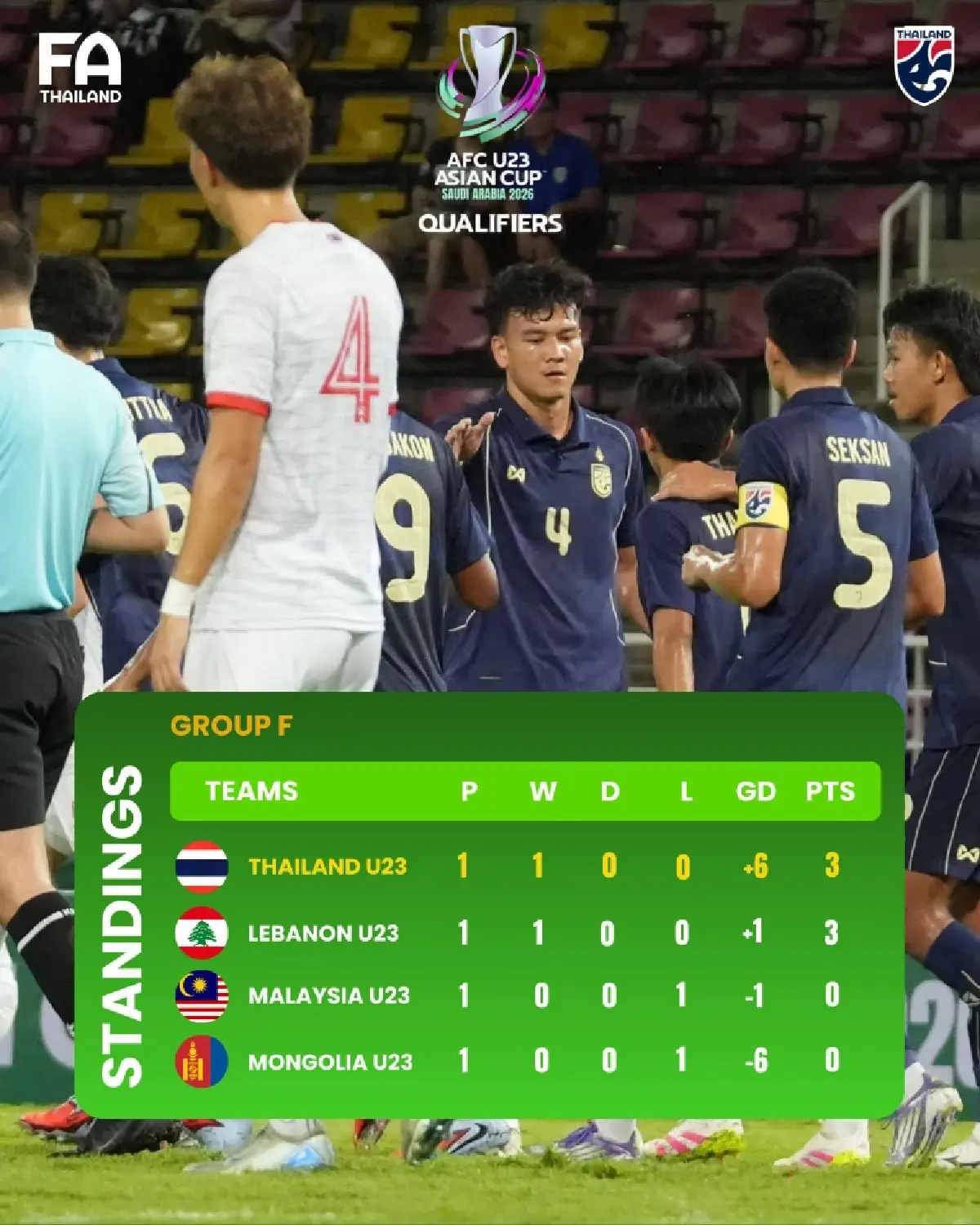 LIVE ดูบอลสด ถ่ายทอดสดฟุตบอล U23 ไทย พบ เลบานอน ชิงแชมป์เอเชีย 2026 ดูฟรี