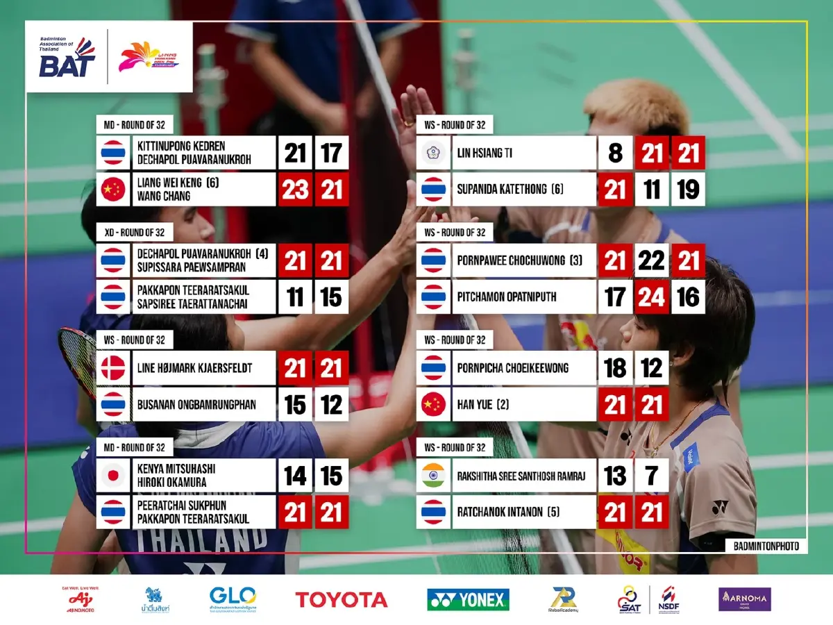 ดูแบดมินตันสด บาส-เฟม ทีมชาติไทย พบ อินโดนีเซีย ฮ่องกง โอเพ่น 2025