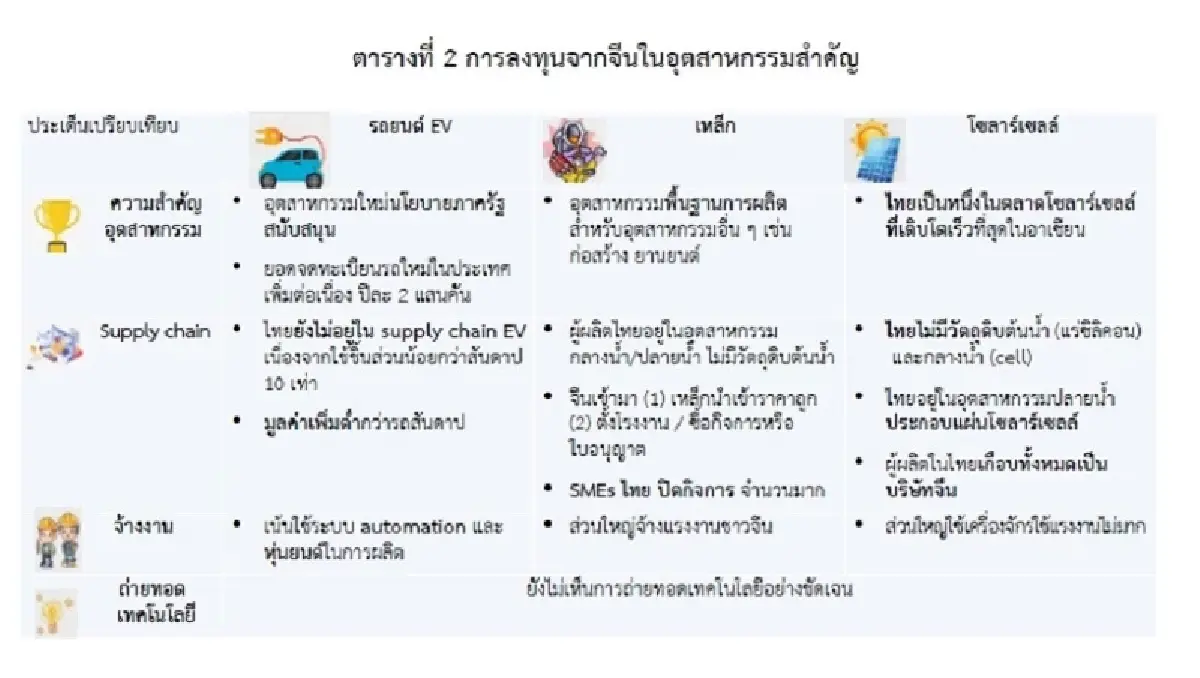 เจาะลึก : ทำไมเม็ดเงินลงทุนภาคตะวันออกไม่ทำให้คนในพื้นที่ดีขึ้น