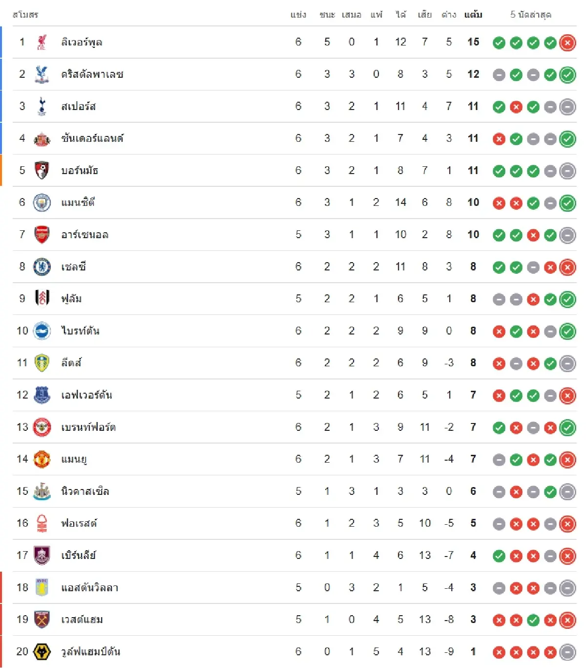 LIVE ถ่ายทอดสด 'นิวคาสเซิ่ล พบ อาร์เซน่อล' ดูบอลสด เกมใหญ่ พรีเมียร์ลีก