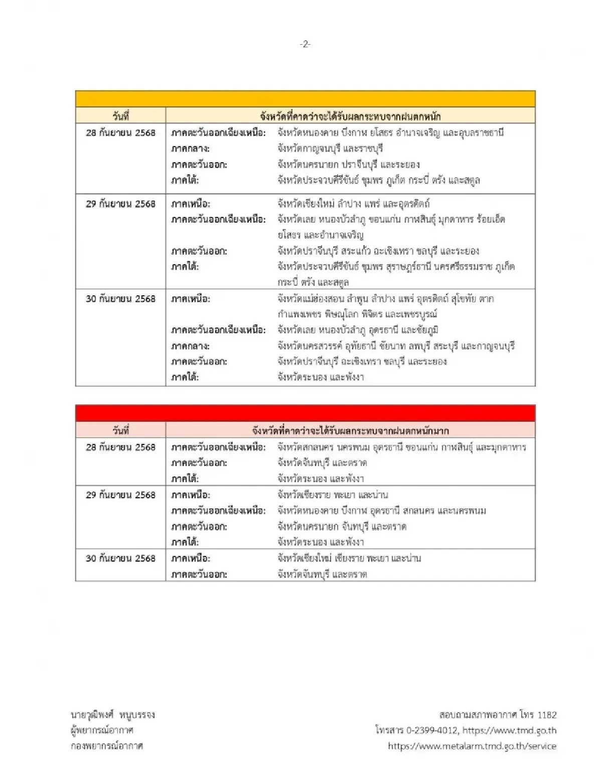 ประกาศกรมอุตุ ฉ.6 พายุบัวลอย ขึ้นฝั่งพรุ่งนี้ 'เหนือ อีสาน' เจอฝนหนัก