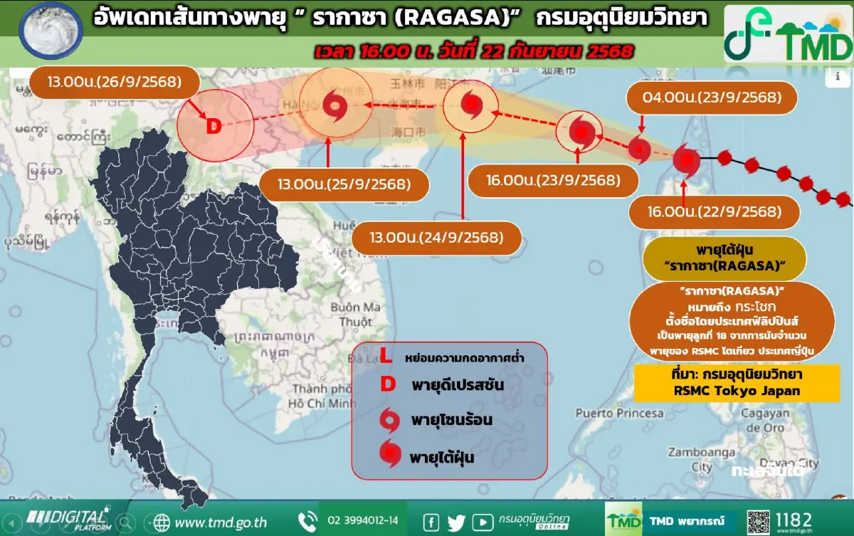 กรมอุตุฯ เตือน พายุรากาซา เข้าใกล้ไทย ระวังฝนตกหนักทั่วประเทศ